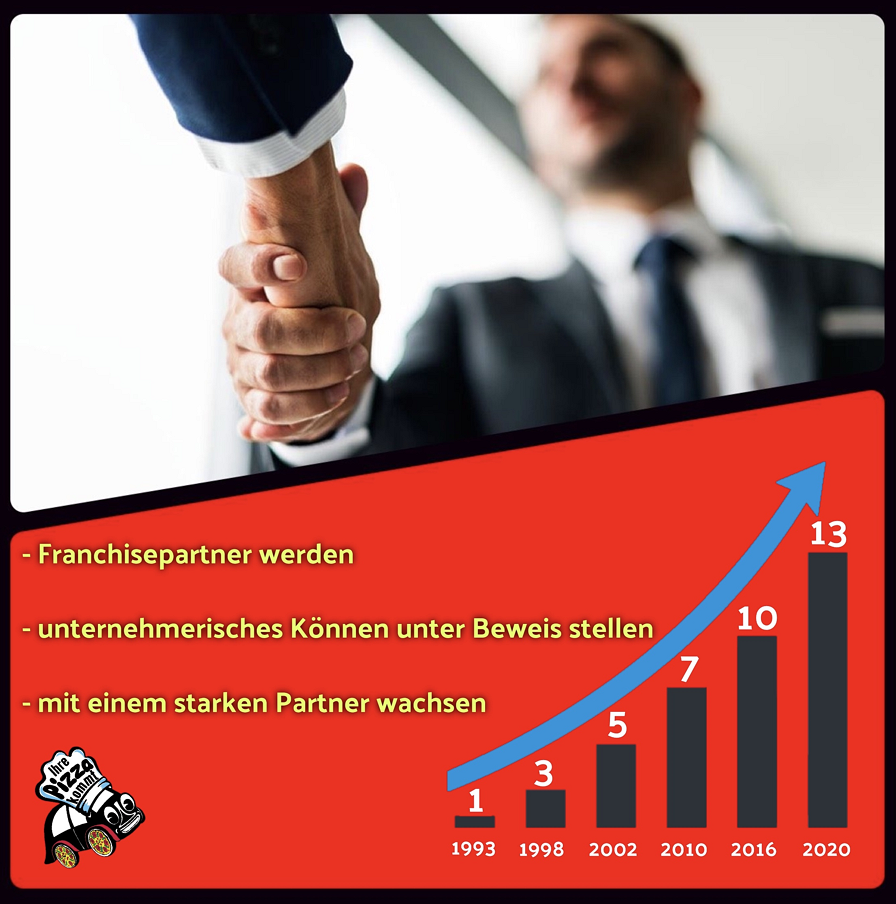  Tassone Pizza-Service 